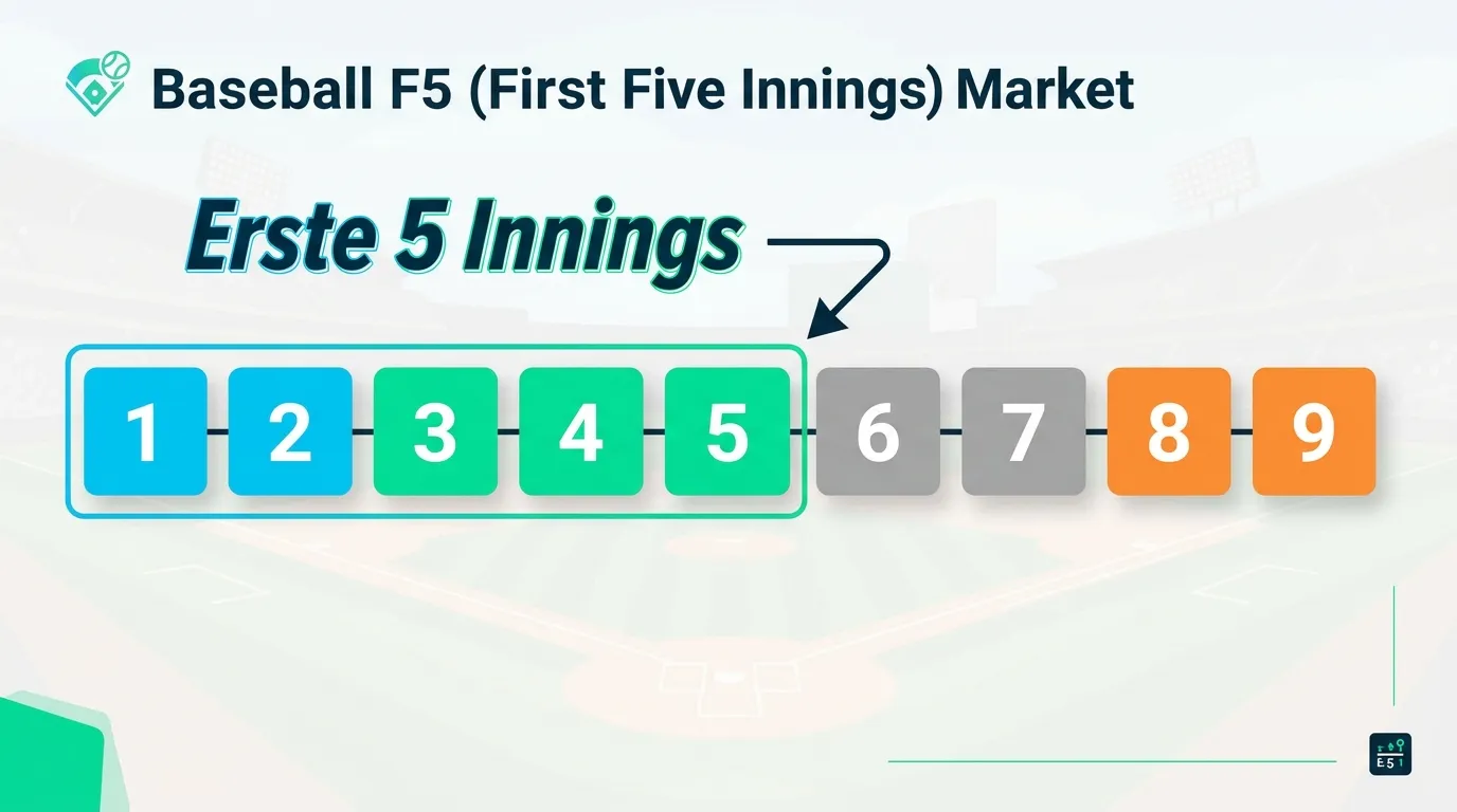 F5 Wette Baseball – Erklärung des First Five Innings Markts und Abrechnungsregeln